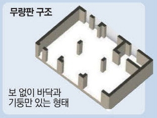 아파트 구조 - 무량판 구조