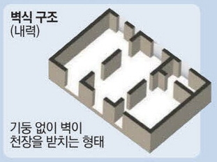 아파트 구조 - 벽식 구조