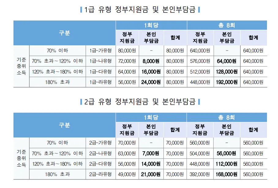 전국민마음투자지원사업-서비스가격