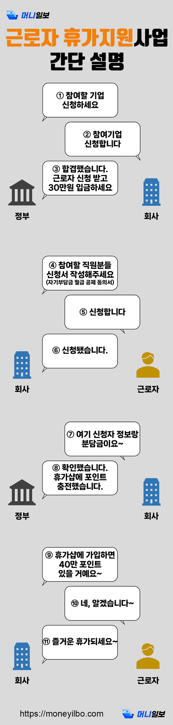 근로자 휴가지원사업 간단 설명