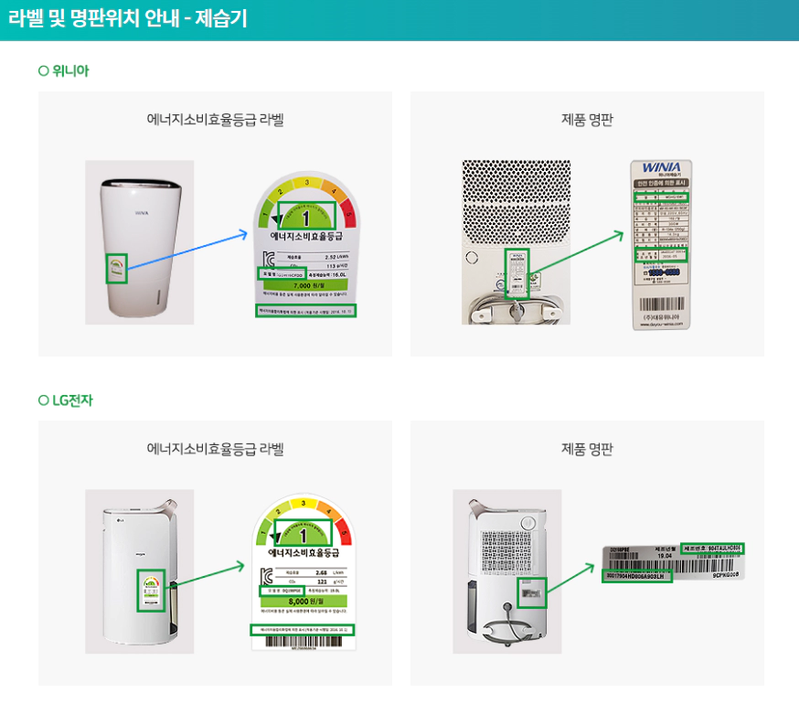 고효율 가전제품 구매비용 지원사업 - 라벨 및 명판위치 안내 -제습기